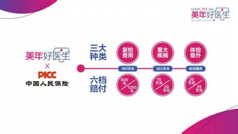 美年好醫生，健康贏未來 構筑您的全方位健康保障體系